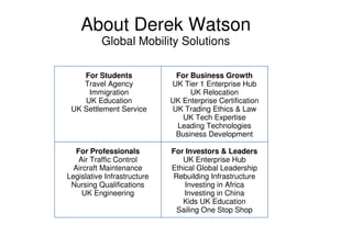 About Derek Watson
Global Mobility Solutions
For Students
Travel Agency
Immigration
UK Education
UK Settlement Service

For Business Growth
UK Tier 1 Enterprise Hub
UK Relocation
UK Enterprise Certification
UK Trading Ethics & Law
UK Tech Expertise
Leading Technologies
Business Development

For Professionals
Air Traffic Control
Aircraft Maintenance
Legislative Infrastructure
Nursing Qualifications
UK Engineering

For Investors & Leaders
UK Enterprise Hub
Ethical Global Leadership
Rebuilding Infrastructure
Investing in Africa
Investing in China
Kids UK Education
Sailing One Stop Shop

 