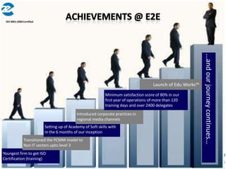 Transformation… 	of the people…