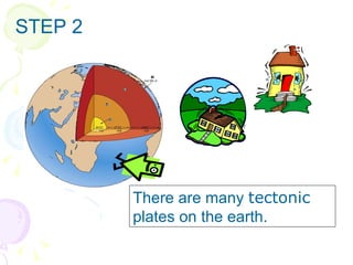 STEP 2 There are many  tectonic   plates on the earth. 