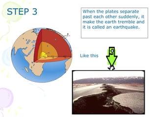 STEP 3 When the plates separate past each other suddenly, it make the earth tremble and it is called an earthquake. Like this 