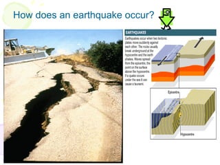 How does an earthquake occur? 