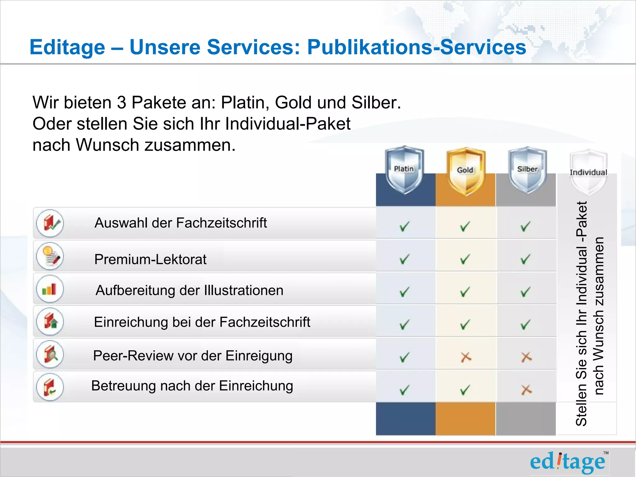 Editage – Unsere Services: Publikations-Services

Wir bieten 3 Pakete an: Platin, Gold und Silber.
Oder stellen Sie sich Ihr Individual-Paket
nach Wunsch zusammen.




                                                   Stellen Sie sich Ihr Individual -Paket
        Auswahl der Fachzeitschrift




                                                        nach Wunsch zusammen
        Premium-Lektorat

        Aufbereitung der Illustrationen

       Einreichung bei der Fachzeitschrift

       Peer-Review vor der Einreigung

       Betreuung nach der Einreichung
 