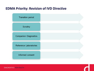About EDMA | PPT