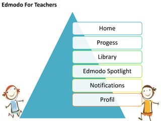 Home
Progess
Library
Edmodo Spotlight
Notifications
Profil
Edmodo For Teachers
 