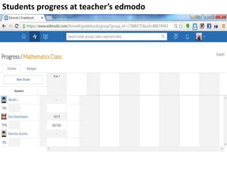Students progress at teacher’s edmodo
 