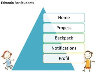 Home
Progess
Backpack
Notifications
Profil
Edmodo For Students
 