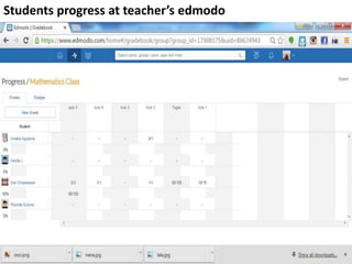 Students progress at teacher’s edmodo
 