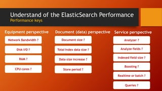 Understand of the ElasticSearch Performance
Performance keys
Equipment perspective Document (data) perspective Service perspective
Network Bandwidth ?
Disk I/O ?
RAM ?
CPU cores ?
Document size ?
Total Index data size ?
Data size increase ?
Store period ?
Analyzer ?
Analyze fields ?
Indexed field size ?
Boosting ?
Realtime or batch ?
Queries ?
 