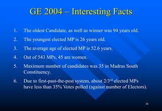 38
GE 2004 – Interesting Facts
1. The oldest Candidate, as well as winner was 94 years old.
2. The youngest elected MP is ...