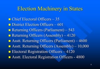 8
Election Machinery in States
 Chief Electoral Officers – 35
 District Election Officers – 601
 Returning Officers (Pa...
