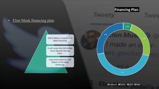 • Elon Musk financing plan
$46.5 billion in equity and
debt financing
It will cover the $44 billion
price tag and closing
costs.
Loan from bank for $13
billion of the debt
financing.
0.54
2.37
4.3
2.8
Financing Plan
Expenses Equity Cash Debt
 