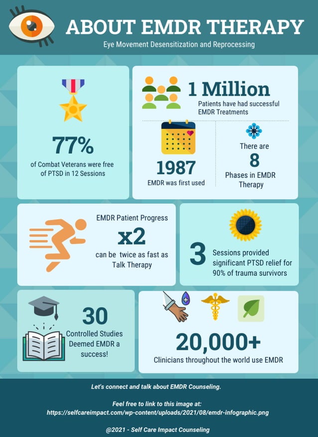 ABOUT EMDR THERAPY PDF