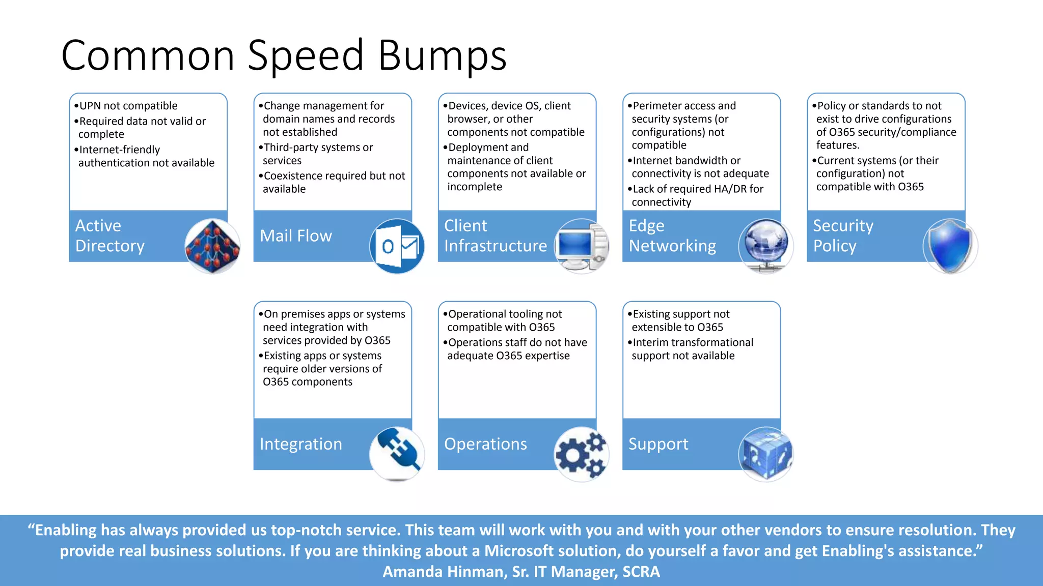Common Speed Bumps
9
•UPN not compatible
•Required data not valid or
complete
•Internet-friendly
authentication not available
Active
Directory
•Change management for
domain names and records
not established
•Third-party systems or
services
•Coexistence required but not
available
Mail Flow
•Devices, device OS, client
browser, or other
components not compatible
•Deployment and
maintenance of client
components not available or
incomplete
Client
Infrastructure
•Perimeter access and
security systems (or
configurations) not
compatible
•Internet bandwidth or
connectivity is not adequate
•Lack of required HA/DR for
connectivity
Edge
Networking
•Policy or standards to not
exist to drive configurations
of O365 security/compliance
features.
•Current systems (or their
configuration) not
compatible with O365
Security
Policy
•On premises apps or systems
need integration with
services provided by O365
•Existing apps or systems
require older versions of
O365 components
Integration
•Operational tooling not
compatible with O365
•Operations staff do not have
adequate O365 expertise
Operations
•Existing support not
extensible to O365
•Interim transformational
support not available
Support
“Enabling has always provided us top-notch service. This team will work with you and with your other vendors to ensure resolution. They
provide real business solutions. If you are thinking about a Microsoft solution, do yourself a favor and get Enabling's assistance.”
Amanda Hinman, Sr. IT Manager, SCRA
 