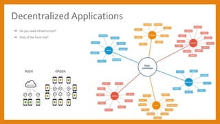 Decentralized Applications
? Do you need infrastructure?
? Only of the front end?
 