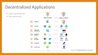 Decentralized Applications
by son(mff wallet team member )
? Do you need infrastructure?
? Only of the front end?
 