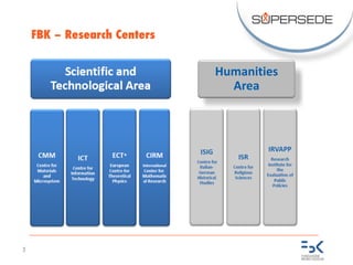 2
FBK – Research Centers
Humanities	
Area
 