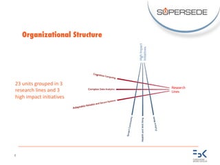 4
23	units grouped in	3	
research lines and	3	
high	impact	initiatives
Organizational Structure
 