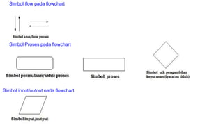 About flowchart | PPT