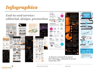 InfographicsFuturity Media
End-to-end service:
                      Our proposal for the responsive
editorial, design, promotion
                      wilson-street.com social magazine




                                              A dozen created in 2012
                                              for Orange, Alcatel-Lucent
                                              and the ITU

                       About Futurity Media                  Shareable
 