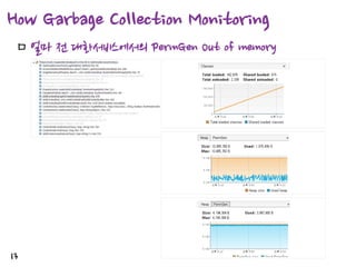 How Garbage Collection Monitoring
ㅁ 얼마

13

전 대화서비스에서의 PermGen Out of memory

 