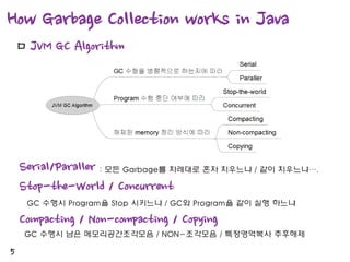 How Garbage Collection works in Java
ㅁ JVM

GC Algorithm

Serial/Paraller : 모든 Garbage를 차례대로 혼자 치우느냐 / 같이 치우느냐….
Stop-the-World / Concurrent
GC 수행시 Program을 Stop 시키느냐 / GC와 Program을 같이 실행 하느냐

Compacting / Non-compacting / Copying
GC 수행시 남은 메모리공간조각모음 / NON-조각모음 / 특정영역복사 추후해제

5

 