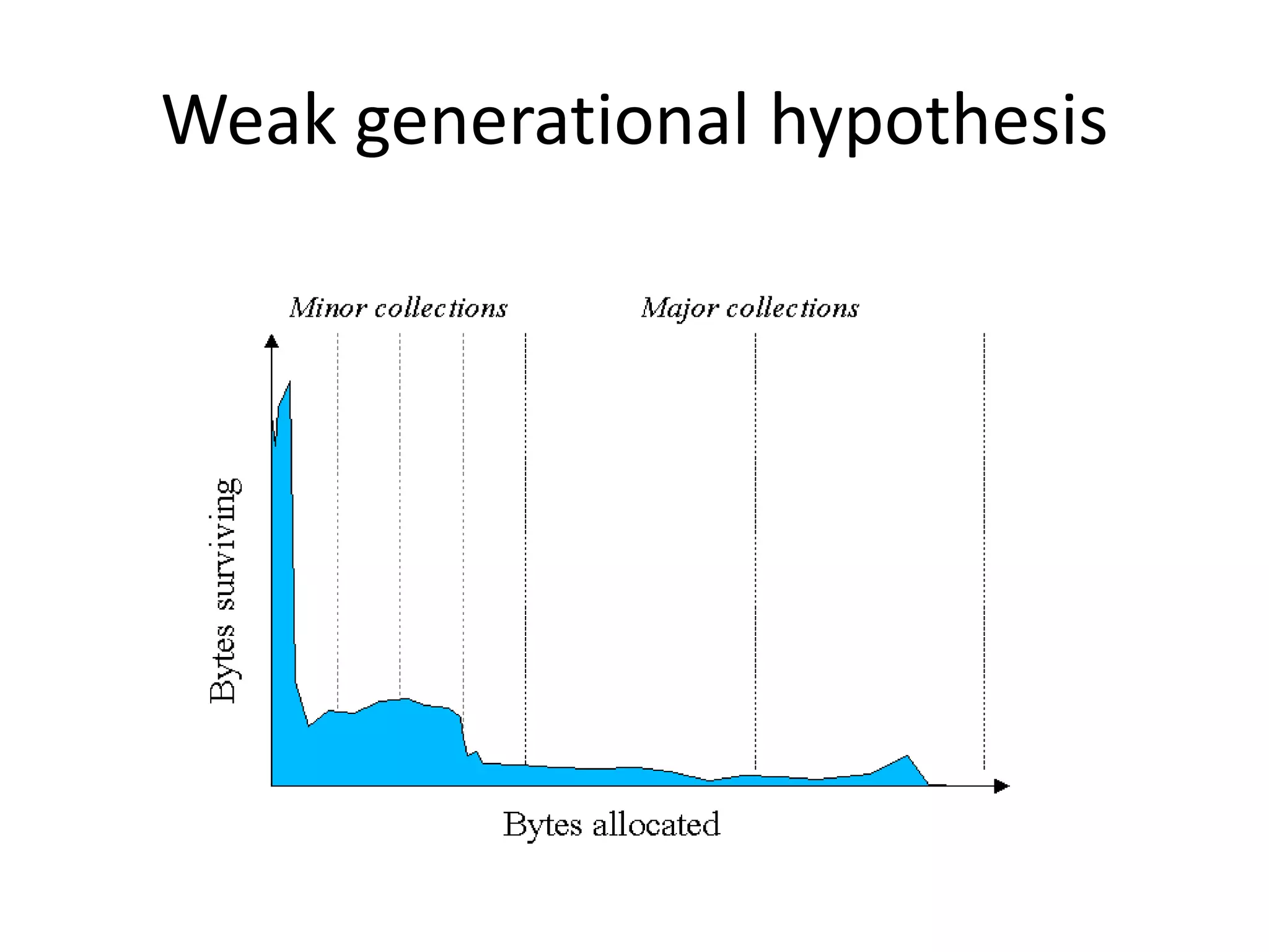 Weak generational hypothesis
 