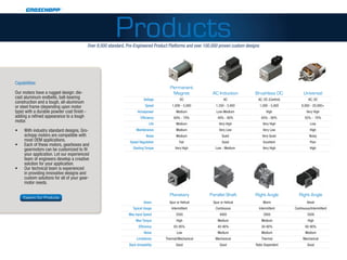 Products
                                            Over 8,000 standard, Pre-Engineered Product Platforms and over 100,000 proven custom designs




Capabilities
                                                              	 	Permanent
Our motors have a rugged design: die-                         		  Magnet	                                      AC Induction	          Brushless DC	           Universal
cast aluminum endbells, ball-bearing                          	            Voltage	           DC	                     AC	              AC, DC (Control)	         AC, DC
construction and a tough, all-aluminum
or steel frame (depending upon motor                          	             Speed	       1,000 - 5,000	          1,350 - 3,400	            1,000 - 5,000	    8,000 - 20,000+
type) with a durable powder coat finish -                     	        Horsepower	          Medium	              Low-Medium	                   High	            Very High
adding a refined appearance to a tough                        	          Efficiency	      60% - 70%	              40% - 80%	                65% - 80%	         55% - 70%
motor.
                                                              	                Life	        Medium	                Very High	                Very High	           Low
•	   With industry standard designs, Gro-                     	       Maintenance	          Medium	                Very Low	                 Very Low	            High
     schopp motors are compatible with                        	              Noise	         Medium	                  Quiet	                 Very Quiet	           Noisy
     most OEM applications.                                   	   Speed Regulation	Fair	                             Good	                   Excellent	           Poor
•	   Each of these motors, gearboxes and
     gearmotors can be customized to fit                      	     Starting Torque	       Very High	           Low - Medium	                Very High	           High
     your application. Let our experienced
     team of engineers develop a creative
     solution for your application.
•	   Our technical team is experienced
     in providing innovative designs and
     custom solutions for all of your gear-
     motor needs.

                                                          		                            Planetary	           Parallel Shaft	          Right Angle	          Right Angle
     Explore Our Products
                                                          	                Gears	      Spur or Helical	        Spur or Helical	              Worm	              Bevel
                                                          	         Typical Usage	Intermittent	Continuous	Intermittent	Continuous/Intermittent	
                                                          	       Max Input Speed	3500	4000	2800	3500
                                                          	          Max Torque	High	Medium	Medium	High
                                                          	            Efficiency	65-95%	40-90%	30-80%	60-90%		
                                                          	                 Noise	Low	 Medium	Medium	Medium
                                                          	           Limitations	
                                                                                 Thermal/Mechanical	Mechanical	Thermal	Mechanical
                                                          	       Back driveability	Good	                          Good	Ratio Dependent	Good
 