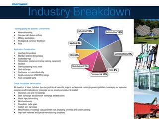 Industry Breakdown
“Turning Quality” for Extreme Environments
•	   Material Handling
•	   Commercial & Industrial Tools
•	   Military Applications
•	   Packaging & Conveyor Machinery
•	   Food

Application Considerations
•	   Low/high temperature
•	   Standard ambient temperature
•	   Sealed bearings
•	   Temperature (ovens/commercial cooking equipment)
•	   Vibration
•	   Starting/stopping heavy loads
•	   Start-up torque
•	   Continuous vs. intermittent duty
•	   Harsh environment (IP66/IPX4) ratings
•	   Food compatible parts

Create Possibilities for Innovation
We have lots of ideas that stem from our portfolio of sucessful projects and extensive custom engineering abilities. Leveraging our extensive
experience with materials and processes we can speed your product to market:
•	 Aluminum, zinc and iron castings
•	 Steel stampings and aluminum stampings and extrusions
•	 Plastic injection modling
•	 Metal weldments
•	 Powedered metal gears
•	 Custom wire harnesses
•	 Metal finishes, including E-coat, powerder coat, anodizing, chromate and custom painting
•	 High-tech materials and special manufacturing processes
 