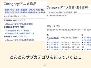 どんどんサブカテゴリを辿っていくと… 
57 
 