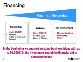 Financing
Maturity of the product
Pre-seed stage
• Up to 30kEUR
• No shares
• Right to be first investor
• Exclusivity
Seed stage
• Up to 50kEUR
• From 10% equity
• Backed by T-Venture
Next investment round
• No real limit here
• Conducted by T-
Venture
In the beginning we support amazing business ideas with up
to 80,000€, in the investment round the financial aid is
almost unlimited
 