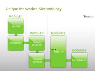 Our open innovation methodologyA methodology fuelled by social entrepreneurs, as lead usersSocial Entrepreneurs focus on (*)(1) innovation					          	                  (2) market orientation(3) public benefit	     (*) Source: Alex Nichols, Saïd Business School (Oxford University)Social Entrepreneurs innovate and…