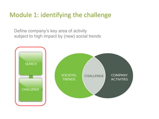 Christopher Benz, CraftnetworkJamie Oliver, FifteenMuhammad Yunus, Grameen Bank…fuelled by Social Entrepreneurs