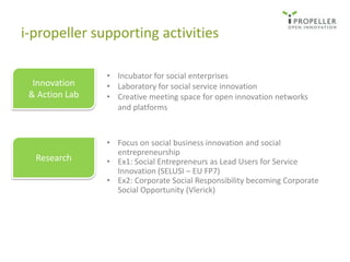 Crowdsourcing: identify the right    match of ‘pioneering’ social entrepreneurs’to help solve the innovation challenge.Idea creation: stretch the innovation threshold and expose pioneering solutions to the innovation challengeSelect: assess and select with you the solution that has the most potential to improve your company’s competitive edge.Module 2: crowdsourcing and idea creation