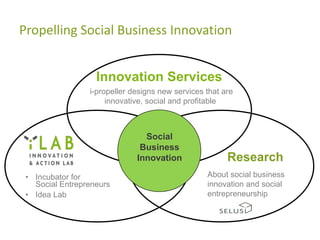 Innovation Services  i-propeller designs new services that are innovative, social and profitableSocialBusinessInnovationResearchAbout social businessinnovation and socialentrepreneurshipIncubator forSocial Entrepreneurs