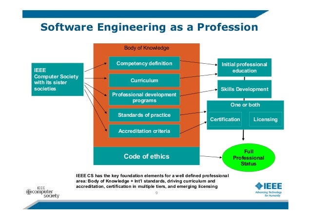 what are computer software skills