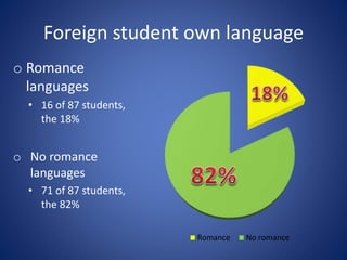 Foreign student own language
o Romance
languages
• 16 of 87 students,
the 18%
o No romance
languages
• 71 of 87 students,
the 82%
Romance No romance
 