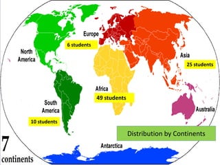 Distribution by Continents
49 students
10 students
6 students
25 students
 