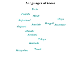 Languages of India Hindi Sanskrit Tamil Gujarati Urdu Punjabi Malayalam Bengali Marathi Konkani Kannada Assamese Telegu Oriya Rajasthani 