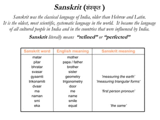 Sanskrit  ( संस्कृत   ) Sanskrit was the classical language of India, older than Hebrew and Latin. It is the oldest, most scientific, systematic language in the world.  It became the language of all cultured people in India and in the countries that were influenced by India. Sanskrit  literally means  “refined”  or  “perfected” 'measuring the earth’ 'measuring triangular forms‘ ‘ first person pronoun’ ‘ the same’ mother papa / father brother sister geometry trigonometry door me name smile equal matar pitar bhratar svasar gyaamti trikonamiti dvaar ma naman smi eka Sanskrit meaning English meaning Sanskrit word 