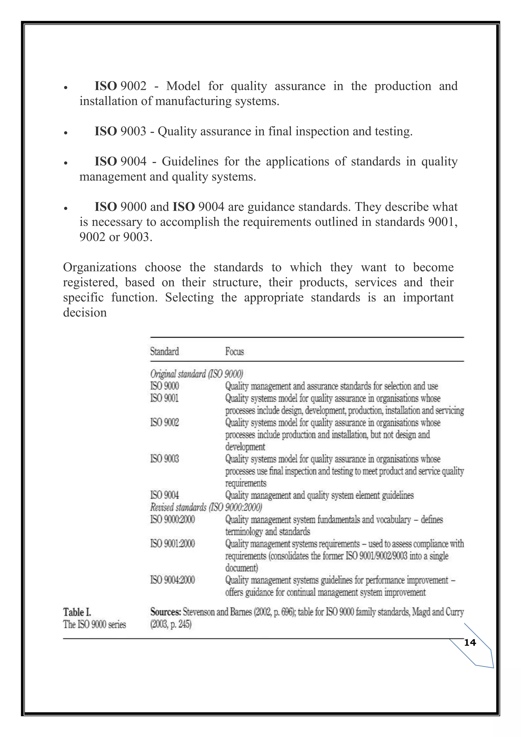 14
 ISO 9002 - Model for quality assurance in the production and
installation of manufacturing systems.
 ISO 9003 - Quality assurance in final inspection and testing.
 ISO 9004 - Guidelines for the applications of standards in quality
management and quality systems.
 ISO 9000 and ISO 9004 are guidance standards. They describe what
is necessary to accomplish the requirements outlined in standards 9001,
9002 or 9003.
Organizations choose the standards to which they want to become
registered, based on their structure, their products, services and their
specific function. Selecting the appropriate standards is an important
decision
 