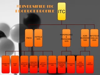 About itc | PPT