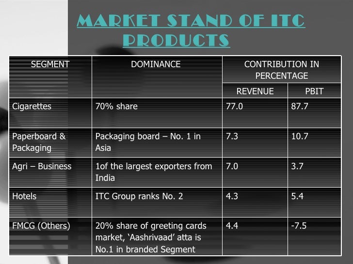 About itc