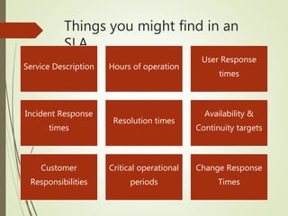 Things you might find in an
SLA
Service Description Hours of operation
User Response
times
Incident Response
times
Resolution times
Availability &
Continuity targets
Customer
Responsibilities
Critical operational
periods
Change Response
Times
 
