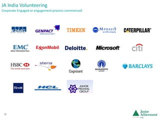 JA India Volunteering   Corporate Engaged or engagement process commenced 