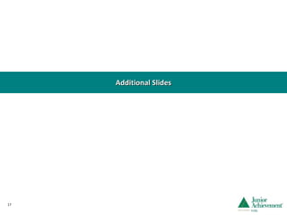 Additional Slides 