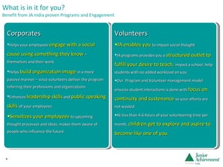 What is in it for you?  Benefit from JA India proven Programs and Engagement Corporates Helps your employees  engage with a social cause using something they know   – themselves and their work Helps  build organization image  in a more passive manner – since volunteers deliver the program referring their professions and organizations  Enhances  leadership skills   and  public speaking skills   of your employees Sensitizes your employees  to upcoming thought processes and ideas, makes them aware of people who influence the future Volunteers JA enables you  to impact social thought JA programs provides you a  structured outlet to fulfill your desire to teach,  impact a school, help students with no added workload on you Our  Program and Volunteer management model ensures student interactions is done with  focus on continuity and sustenance  so your efforts are not wasted At less than 4-6 hours of your volunteering time per month,  children get to explore and aspire to become like one of you. 