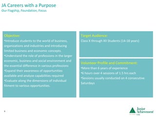 JA Careers with a Purpose  Our Flagship, Foundation, Focus Objective: Introduce students to the world of business, organizations and industries and introducing limited business and economic concepts.  Understand the role of professions in the larger economic, business and social environment and the essential difference in various professions Expand their awareness of opportunities available and analyze capabilities required  Evaluate along the dimensions of individual fitment to various opportunities. Target Audience: Class X through XII Students (14-18 years) Volunteer Profile and Commitment: More than 6 years of experience 6 hours over 4 sessions of 1.5 hrs each Sessions usually conducted on 4 consecutive Saturdays 