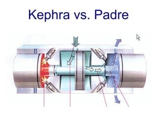 Kephra vs. Padre
 