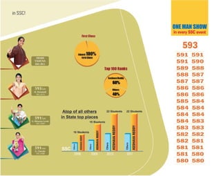 About Keshava Reddy Institutions