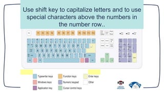 Keyboard modifier keys, shift , Ctrl Alt and windows keys and also ...